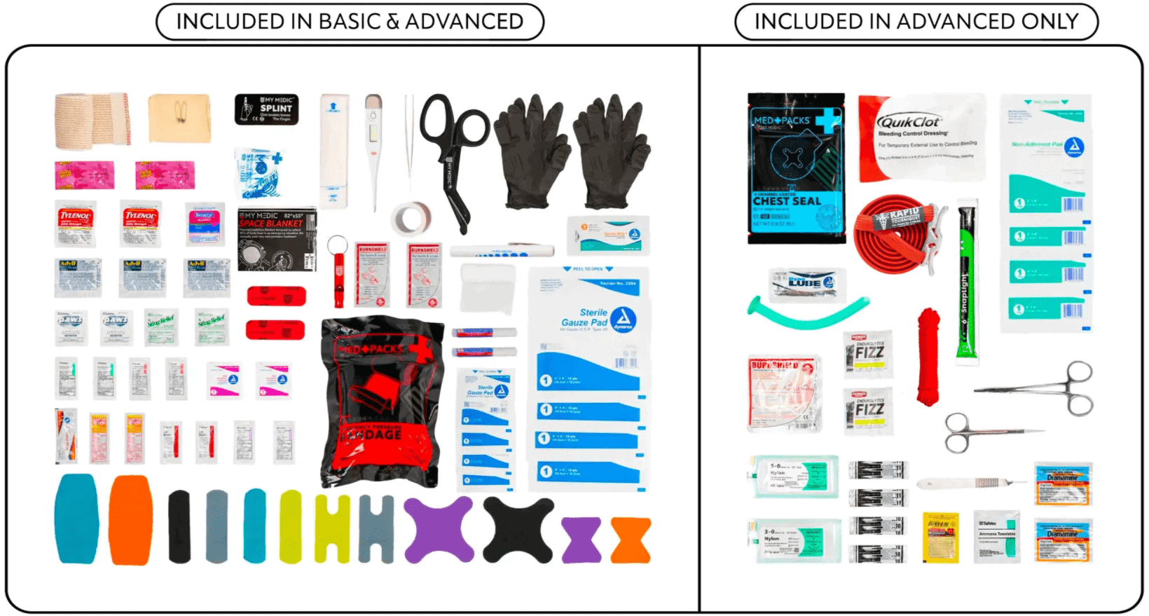 My FAK What's Included